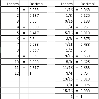 Measurement Conversion