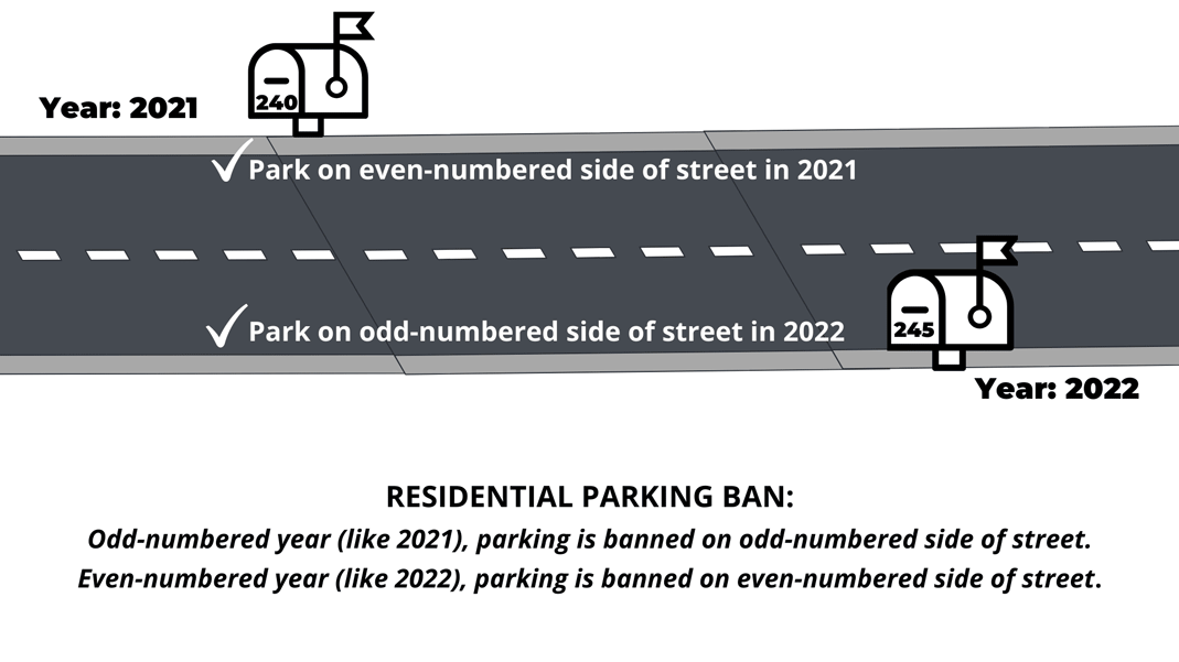 Residential parking ban graphic depicting parking being allowed on the even side of the street in 2021, and the odd number of the street in 2022.