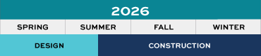 Phase 1 project timeline for 2026 showing design and construction stages.