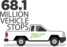 61.8 million vehicle stops eliminated