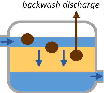 Filtration illustration