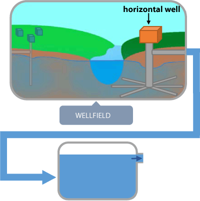 Raw water illustration