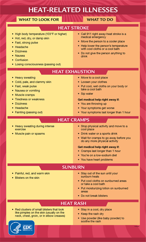 Heat_Related_Illness.png