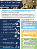 HartleyElementarySurveyResultsSchoolStaffTHUMB.png