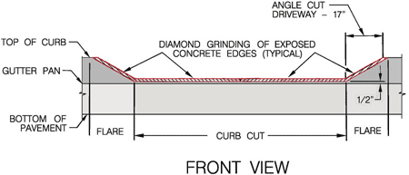 Figure showing details for curb cut front view