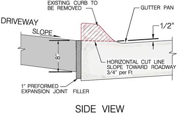 Figure showing details for curb cut side view