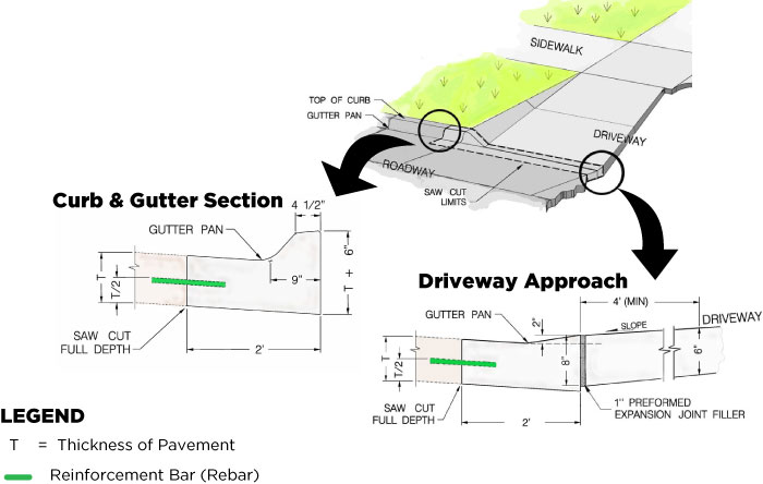 Figure showing details for curb and gutter section and driveway approach