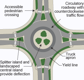Roundabout schematic drawing