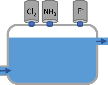 Chloramination and Fluoride illustration