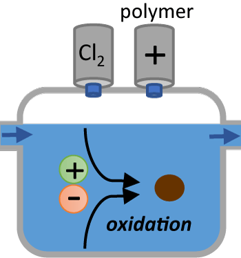 Chlorination and Filter-Aid illustration