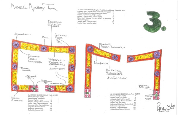 The map for section 3 of the 2023 plan, containing a picture of the sections and a list of what plants will be planted