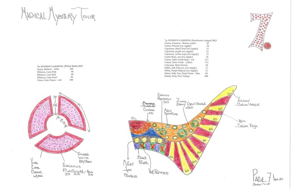 The map for section 7 of the 2023 plan, containing a picture of the sections and a list of what plants will be planted