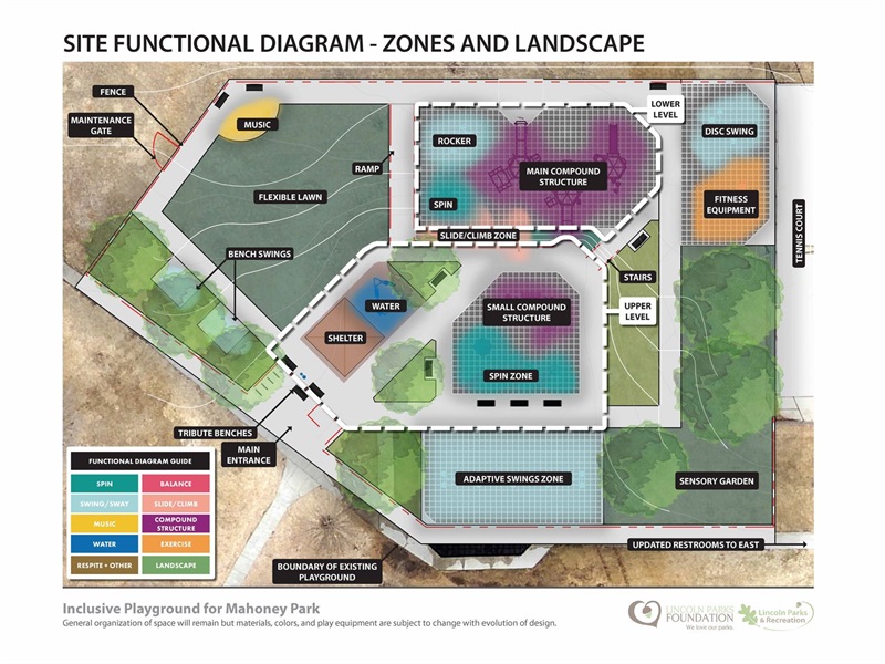 A closer look at the Site Functional Diagram of the new inclusive playground at Mahoney Park with each section labeled for its purpose.