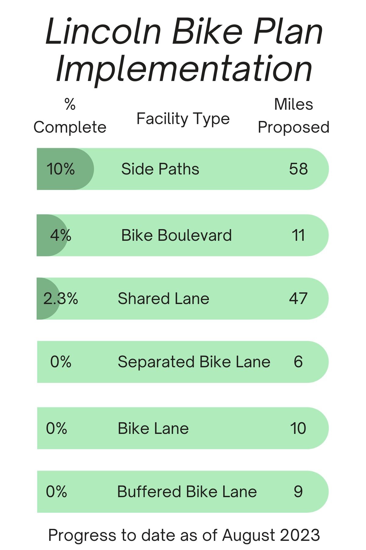 Bike Plan Tracking Chart.jpg