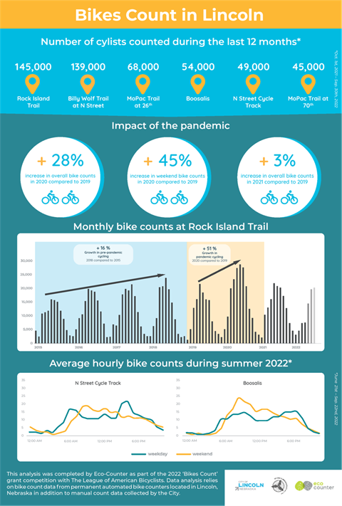 Bikes Count Summary Poster.png